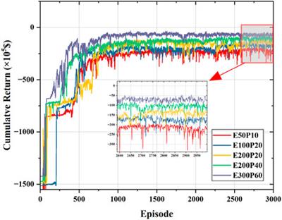 Deep reinforcement learning for real-time economic energy management of microgrid system considering uncertainties